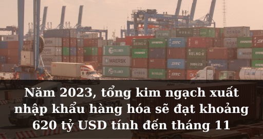 Năm 2023, tổng kim ngạch xuất nhập khẩu hàng hóa có đạt khoảng 620 tỷ USD tính đến tháng 11