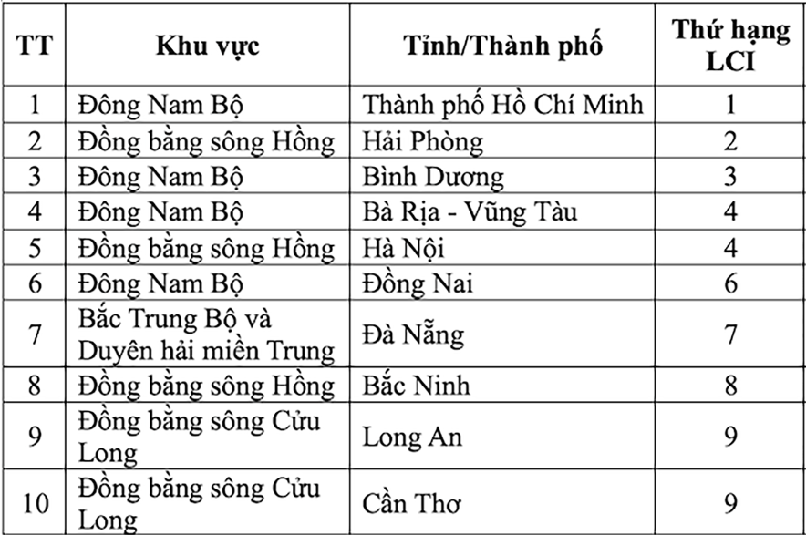 宣布2023年10项越南物流活动