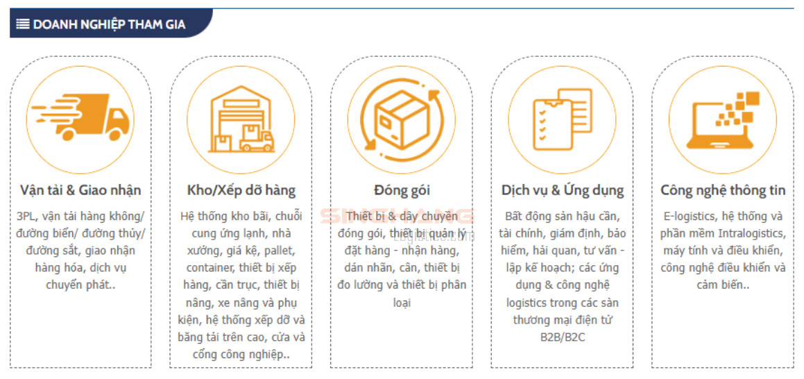 CÁC LOẠI HÌNH DOANH NGHIỆP THAM GIA TRIỄN LÃM VILOG 2024 | Singhang logistics